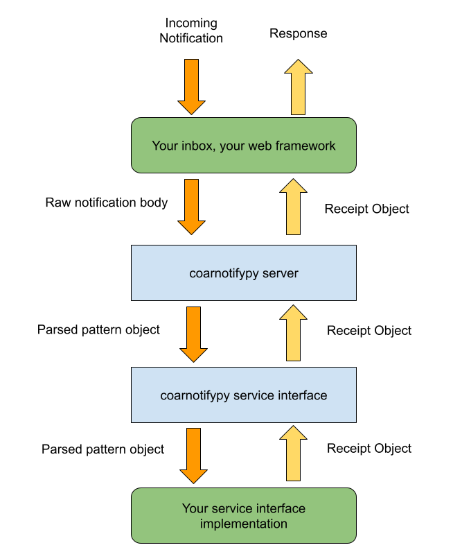 _images/ServerImplementation.png